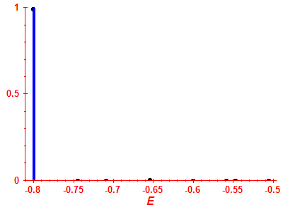 Strength function